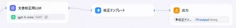 Difyによる多機能な文書翻訳アプリ(改善版)の開発画面のキャプチャ。テンプレートノードの後ろに出力ノードを追加した図。
