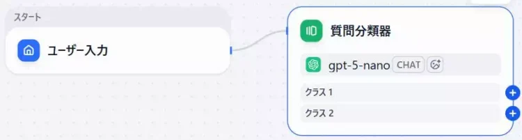 Difyによる問い合わせ対応BOTの開発画面のキャプチャ。ユーザー入力ノードの後ろに質問分類器を配置したところ。
