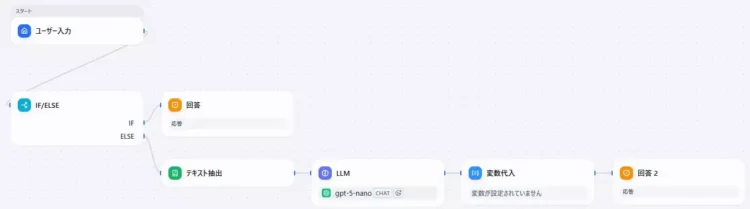Difyによる「資料のミスチェックアプリ」の開発画面のキャプチャ。チェック基準作成部の構成を表している。